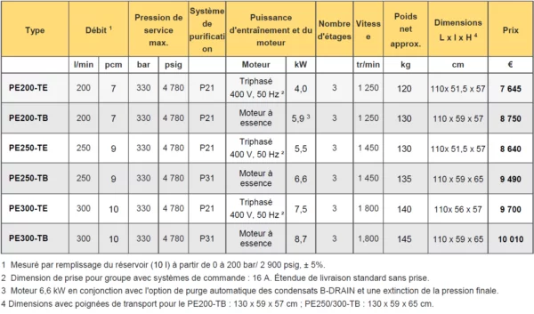 BAUER compressor PE-TE/PE-TB - Image 5