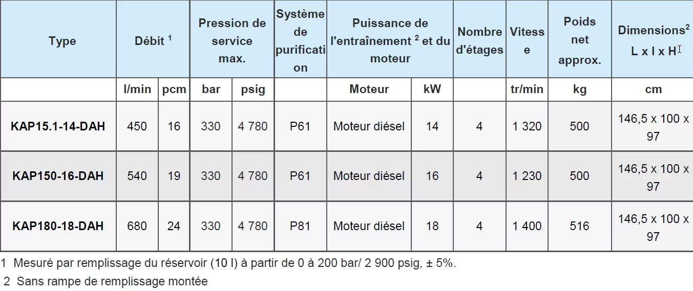 BAUER stationary compressor KAP - Diesel range - Image 3