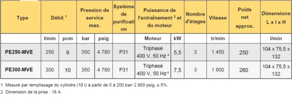 Compresseur stationnaire BAUER PE-MVE – Image 2
